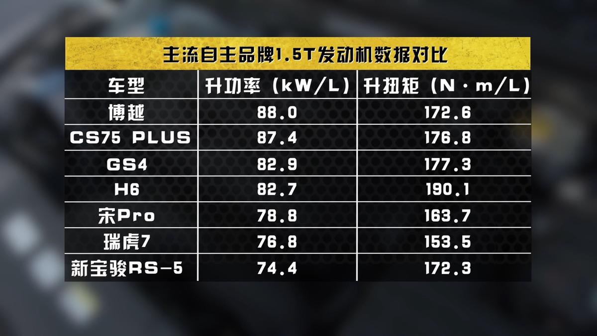 传祺GS4到底值不值得买？全面评测告诉你答案