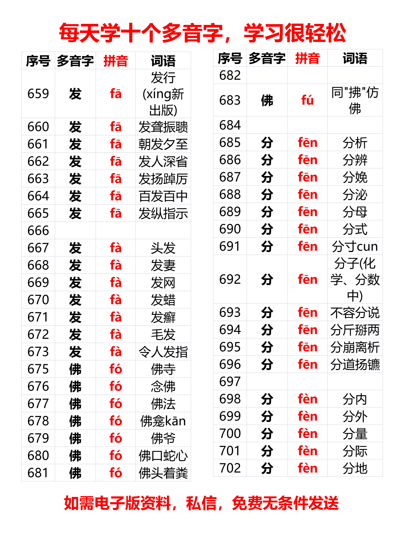 小学常见多音字及多音字组词1919个，（517—746），每天学10个