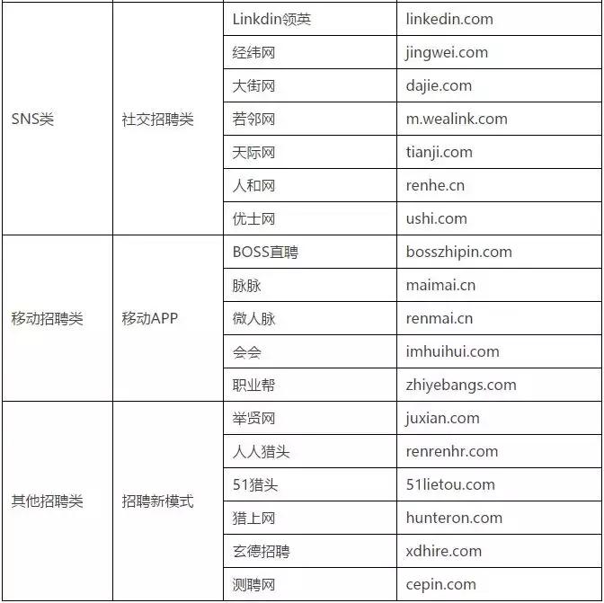 全国招聘信息网（干货）