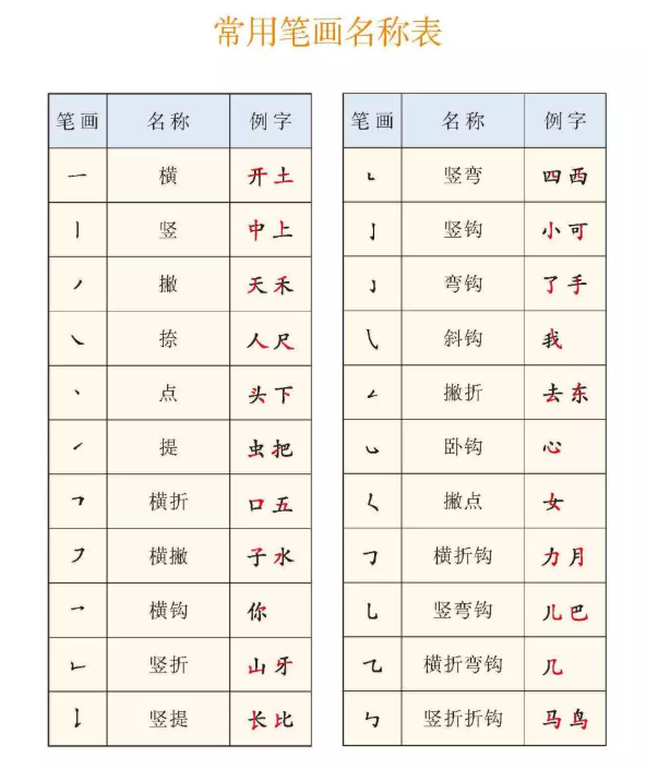 一年级上册语文学什么？附拼音知识点汇总，新学期必备