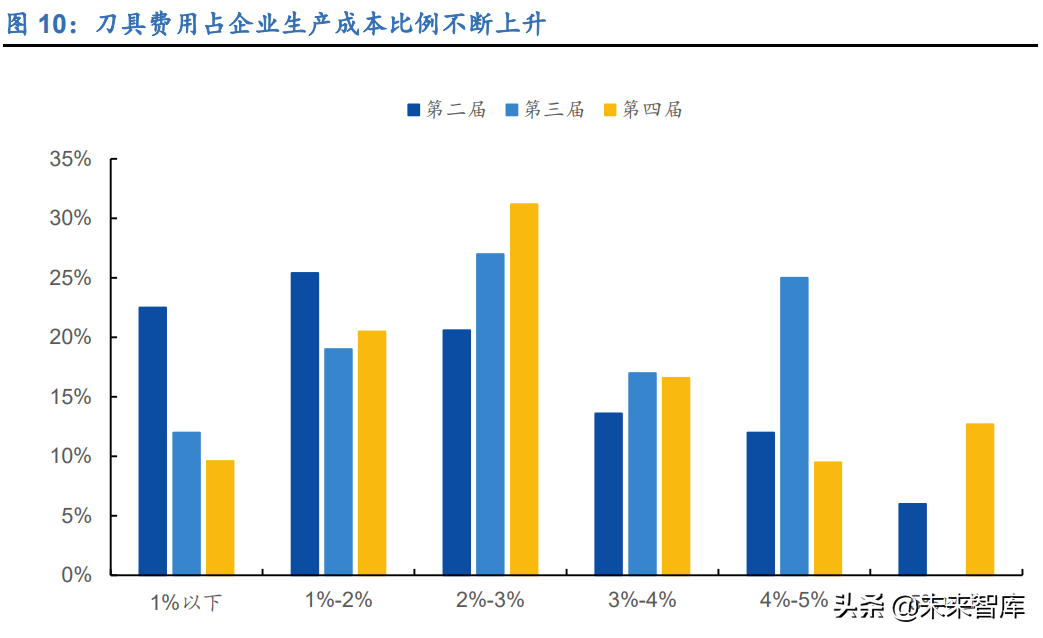 刀具行业深度报告：制造业的“生产力”，国产替代正当时