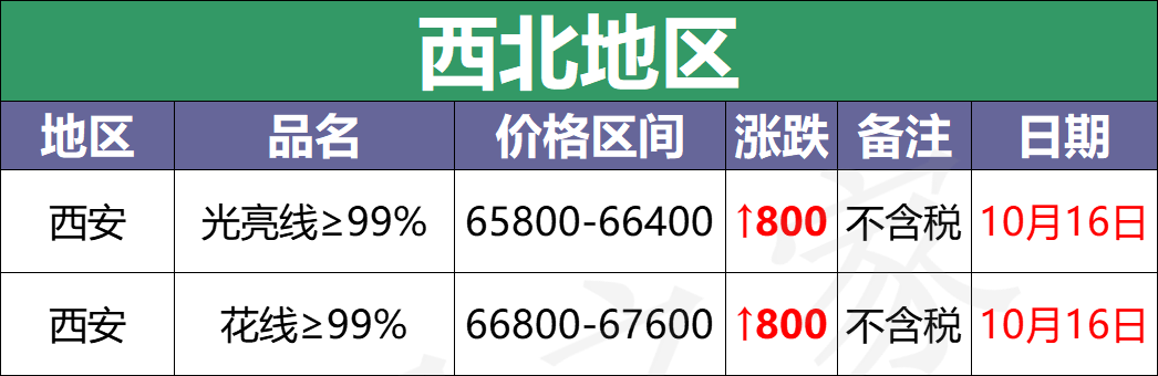 最新10月16日废铜价格汇总（附铜业厂家采购价）