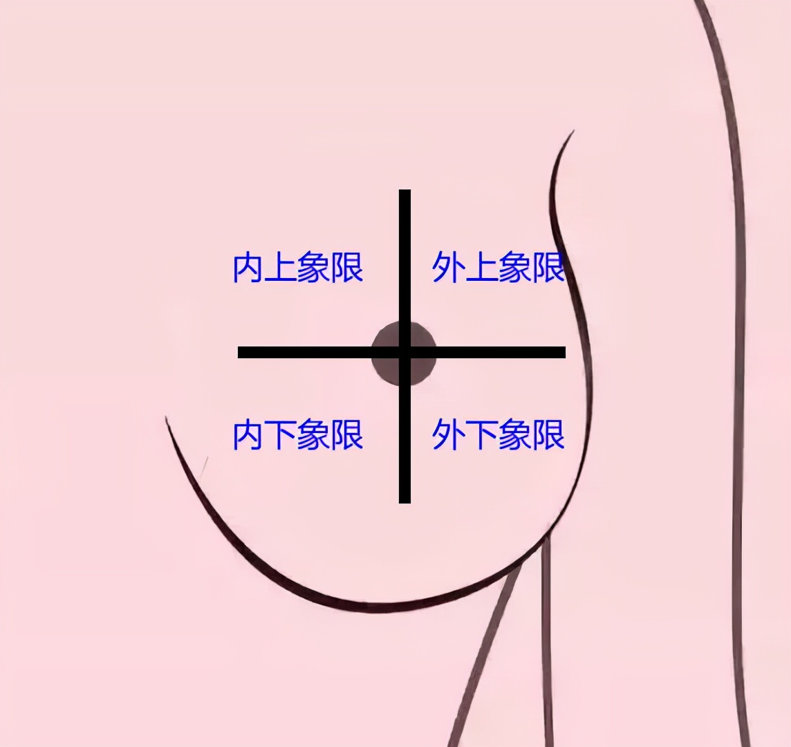 乳腺彩超报告,没有这几点就不必过于忧心