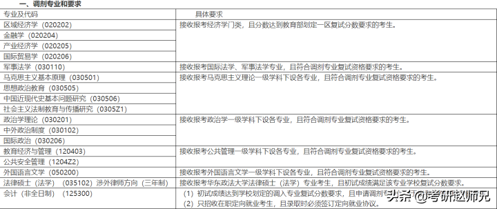 华东政法大学法学考研信息，因是五院四系，堪比211、985