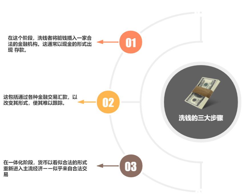 视野 | 什么叫洗钱？和我们有什么关系？