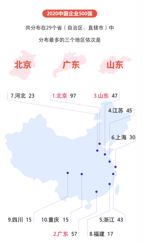 刚刚，中国企业500强榜单揭晓！全名单