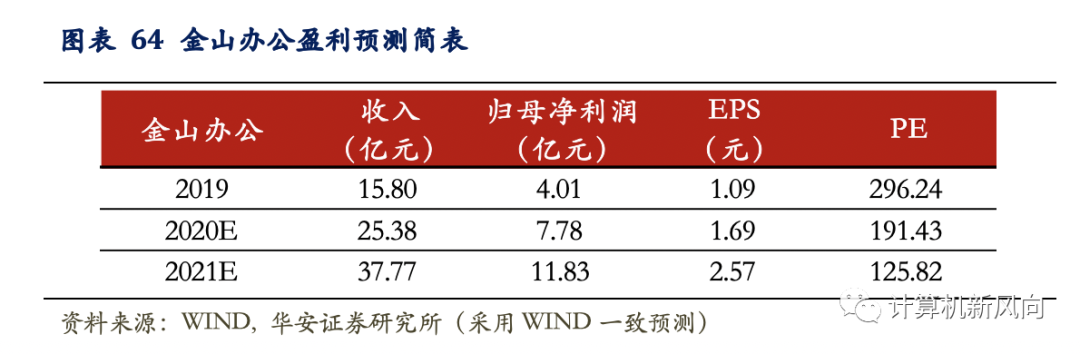 工业软件深度报告：乘软件研发之风，铸工业智造之魂