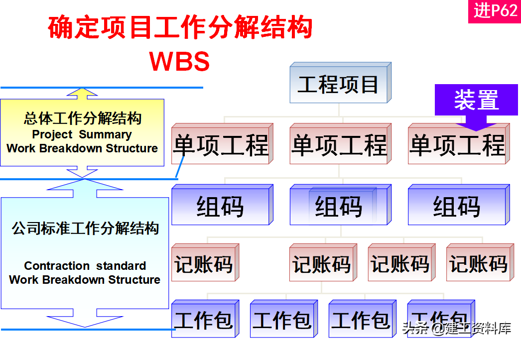 想当项目经理？中建900页项目经理培训讲义，实操性强只分享一天