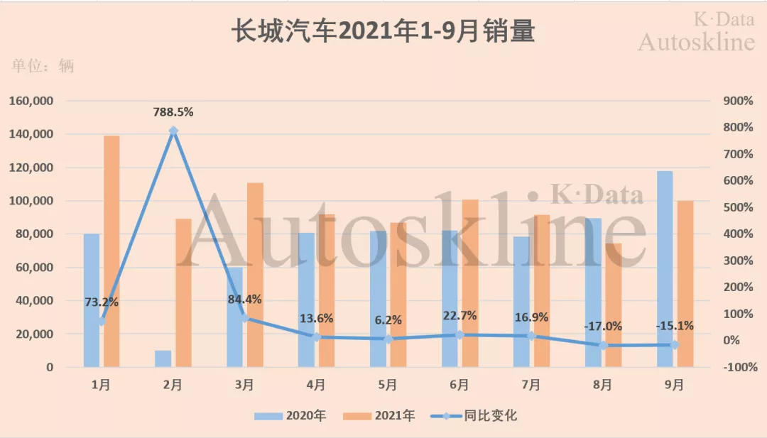 中国民营汽车公司三强“攻防战”(上)