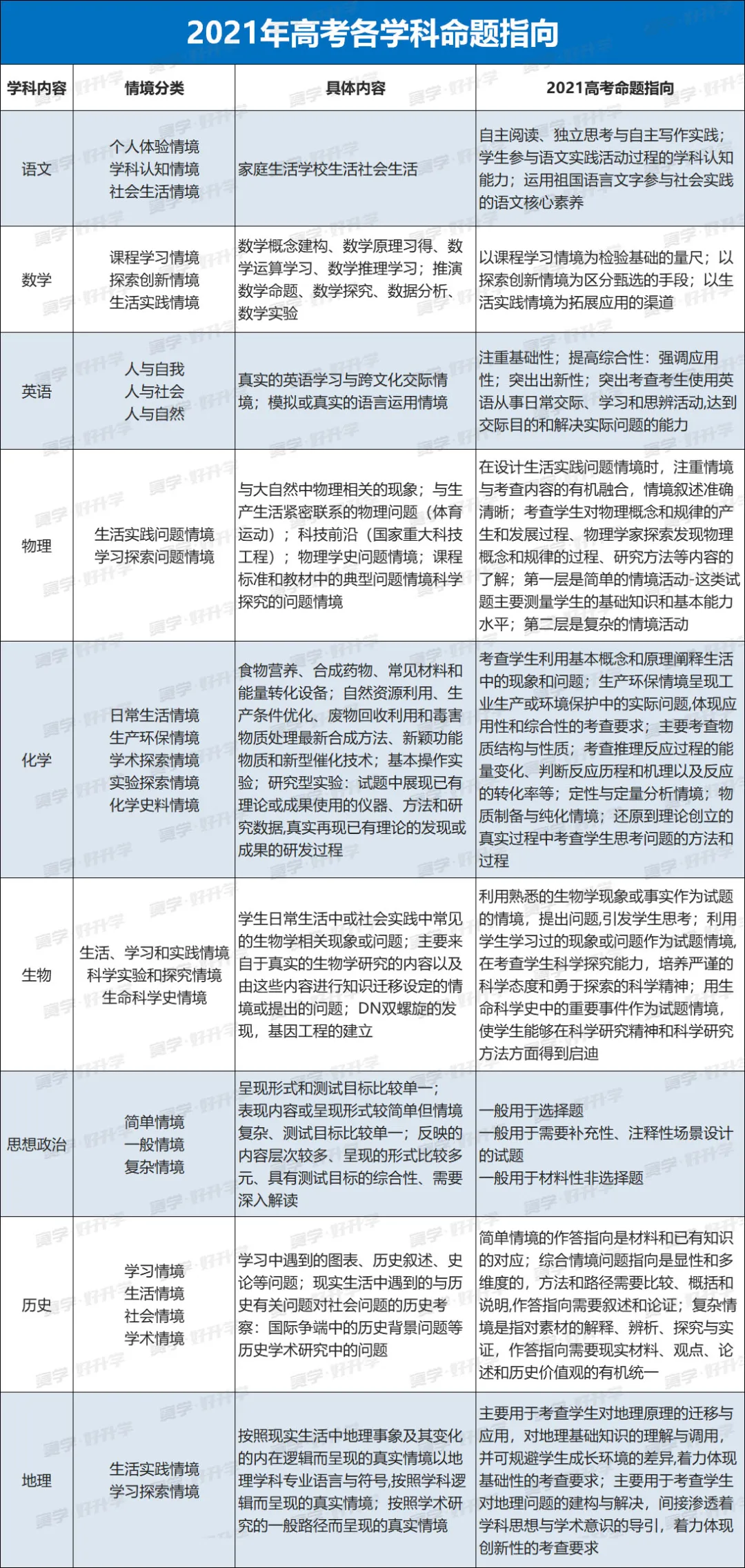 2021年高考各科怎么考、考什么？原来早就定了！命题趋势遭曝光？