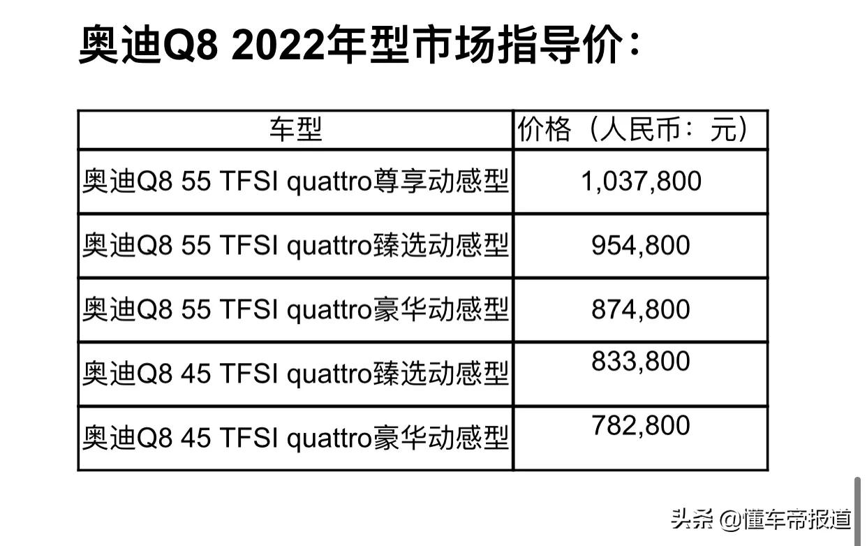 新车｜含A5、Q7、A8L等 十款2022款奥迪新车型重磅上市