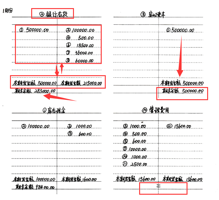 新手会计不会做账，老会计手把手教你：会计全盘手工帐