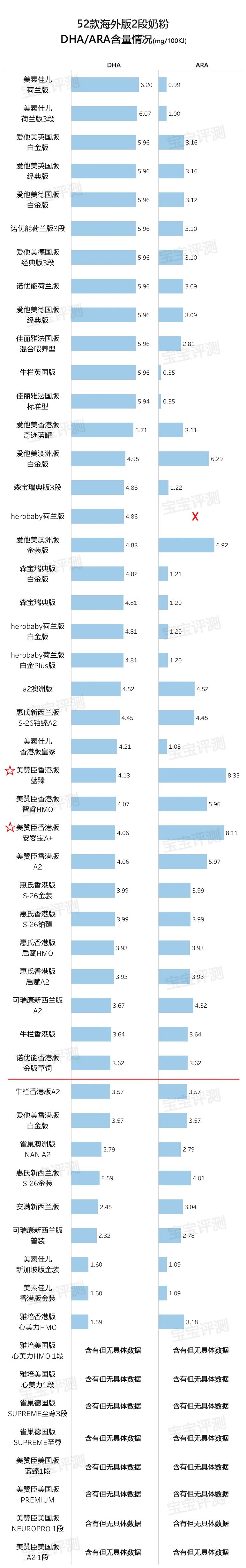 52款海外版2段奶粉评测（2020版）：好的并不贵