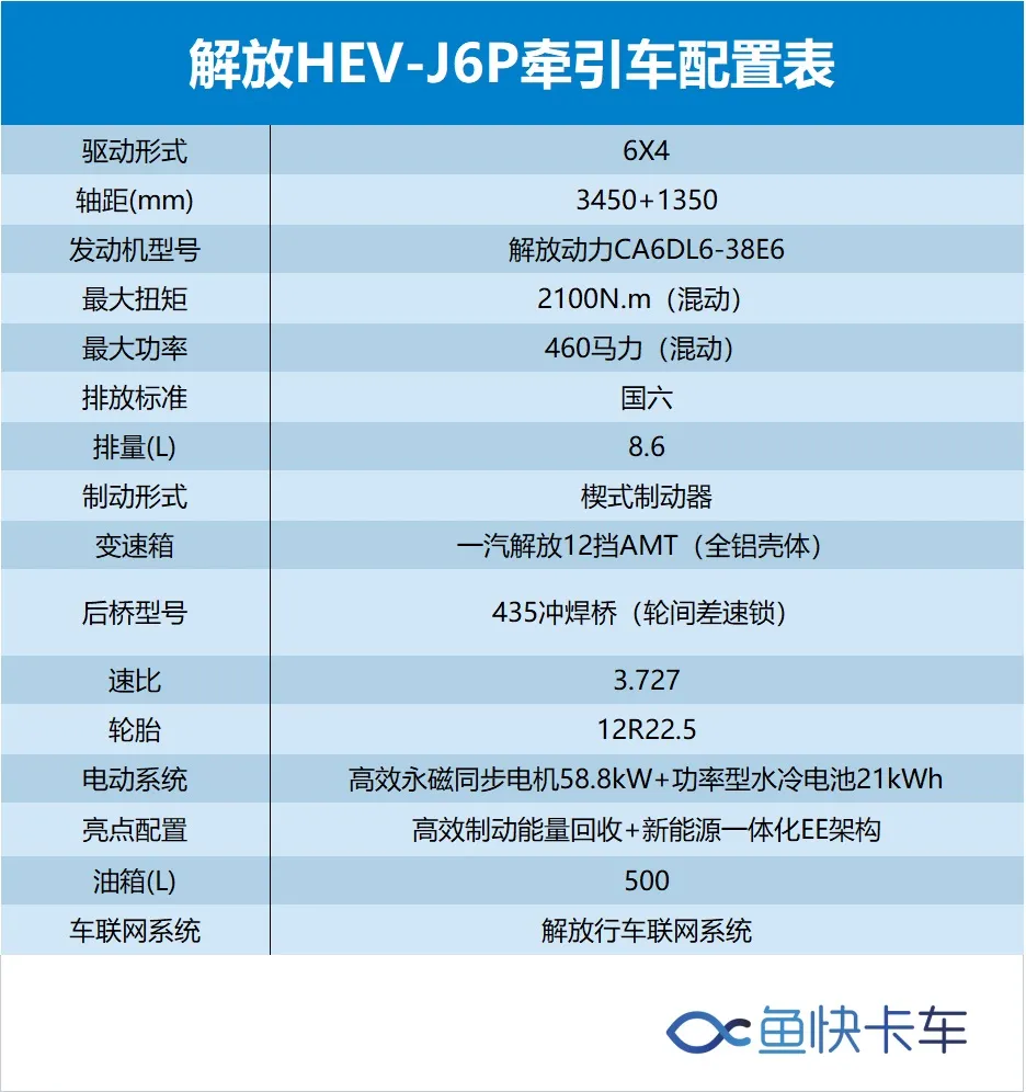 油价8块也不怕 混动J6P 油耗低续航长还环保 或成未来运输主力