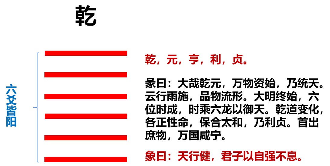 解读《易经》卦象的基本技巧，助我们深入理解六十四卦的门道