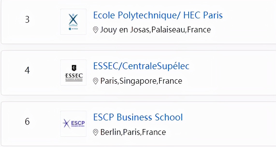 2022全球商科硕士细分专业排名：法国多所院校表现不俗