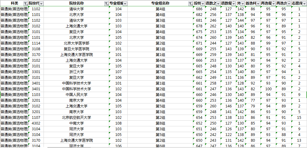 985高校在湘录取分析，中南大学物理类冲进前十，580分以上有机会
