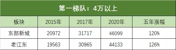 宁波哪些板块涨得最凶？28个板块房价大PK，谁是赢家