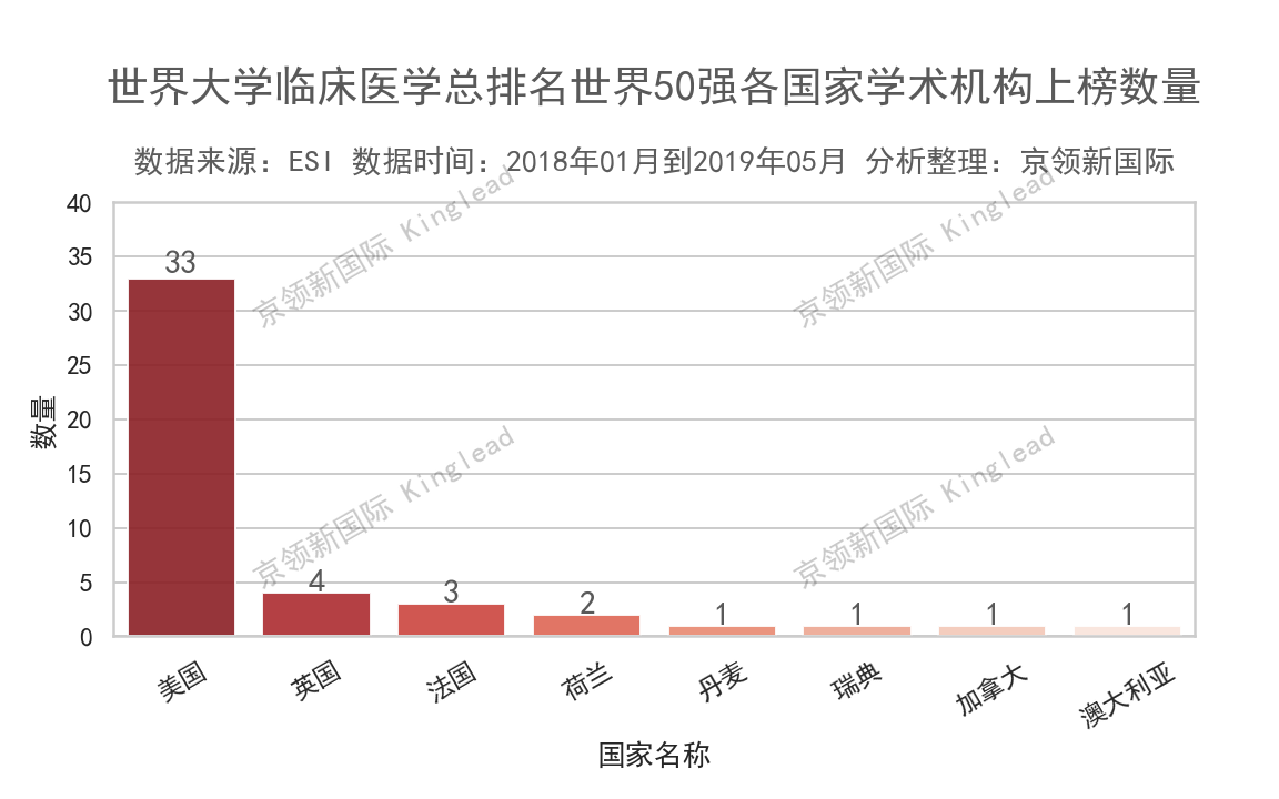 首都医科大学厉害了，ESI临床医学排名，中国非211大学第一！