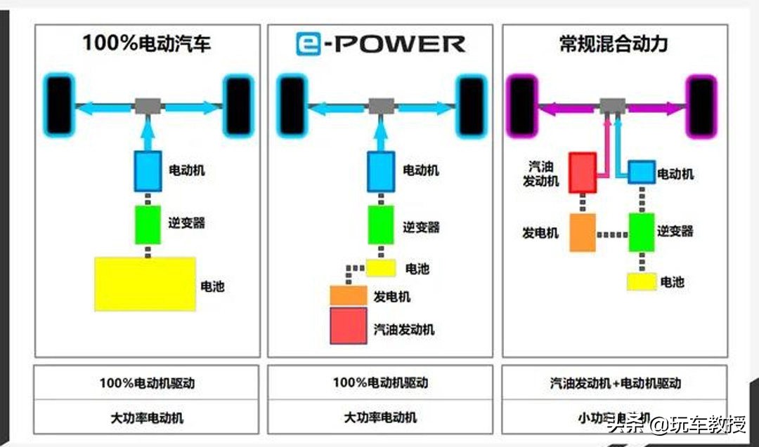 一箱油2000公里！日产这技术未来还将搭载到轩逸？