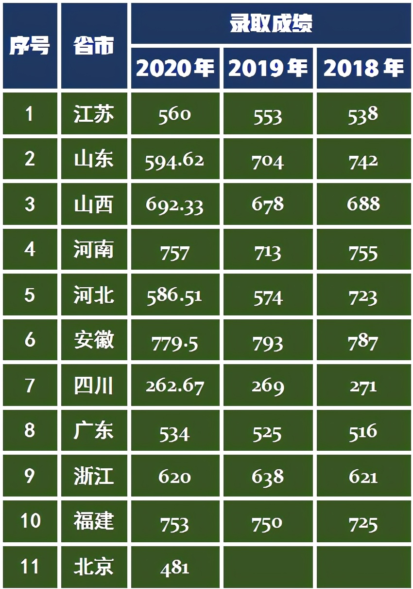 中国矿业大学是在北京还是在徐州？美术艺考生千万别傻傻分不清楚