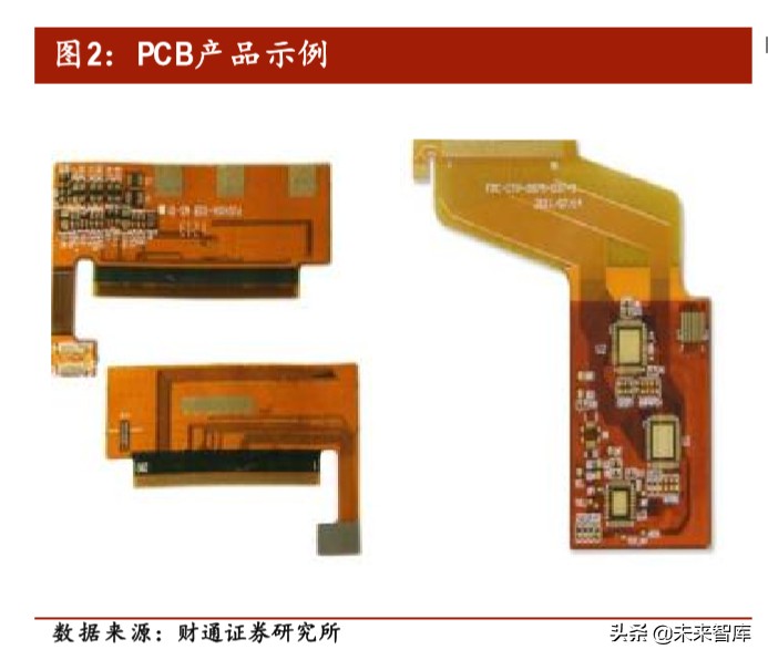 汽车电脑板：PCB在汽车电子中的核心应用与发展趋势
