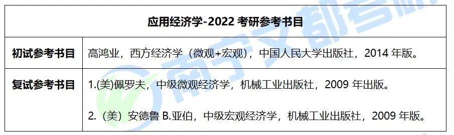 广西民族大学应用经济学2022考研难度如何？往年复试调剂情况分析