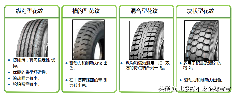 汽车轮胎基础知识介绍