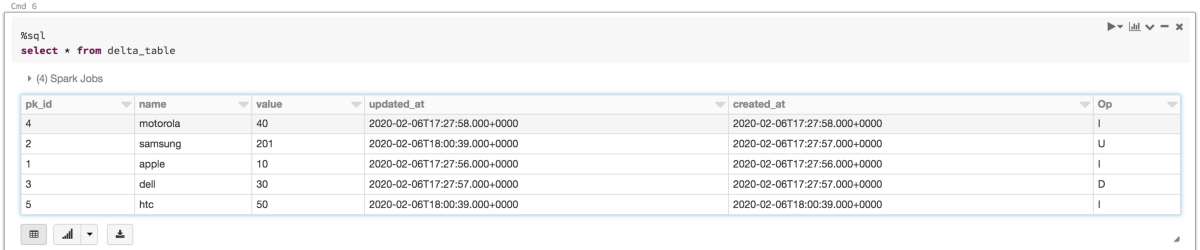 Apache HUDI vs Delta Lake