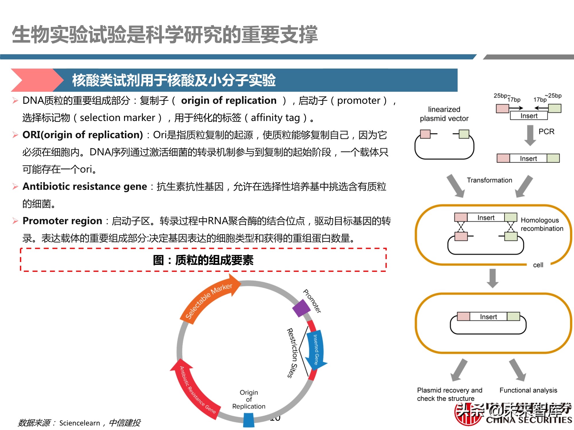 医药行业之科研试剂深度研究报告：迎接中国品牌崛起