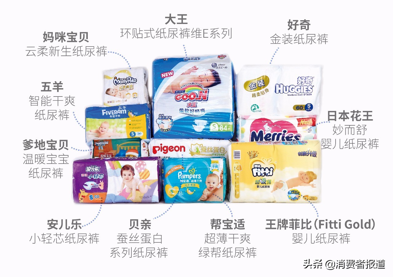 十大热门纸尿裤深度测评：吸水性、透气性与舒适度全面对比