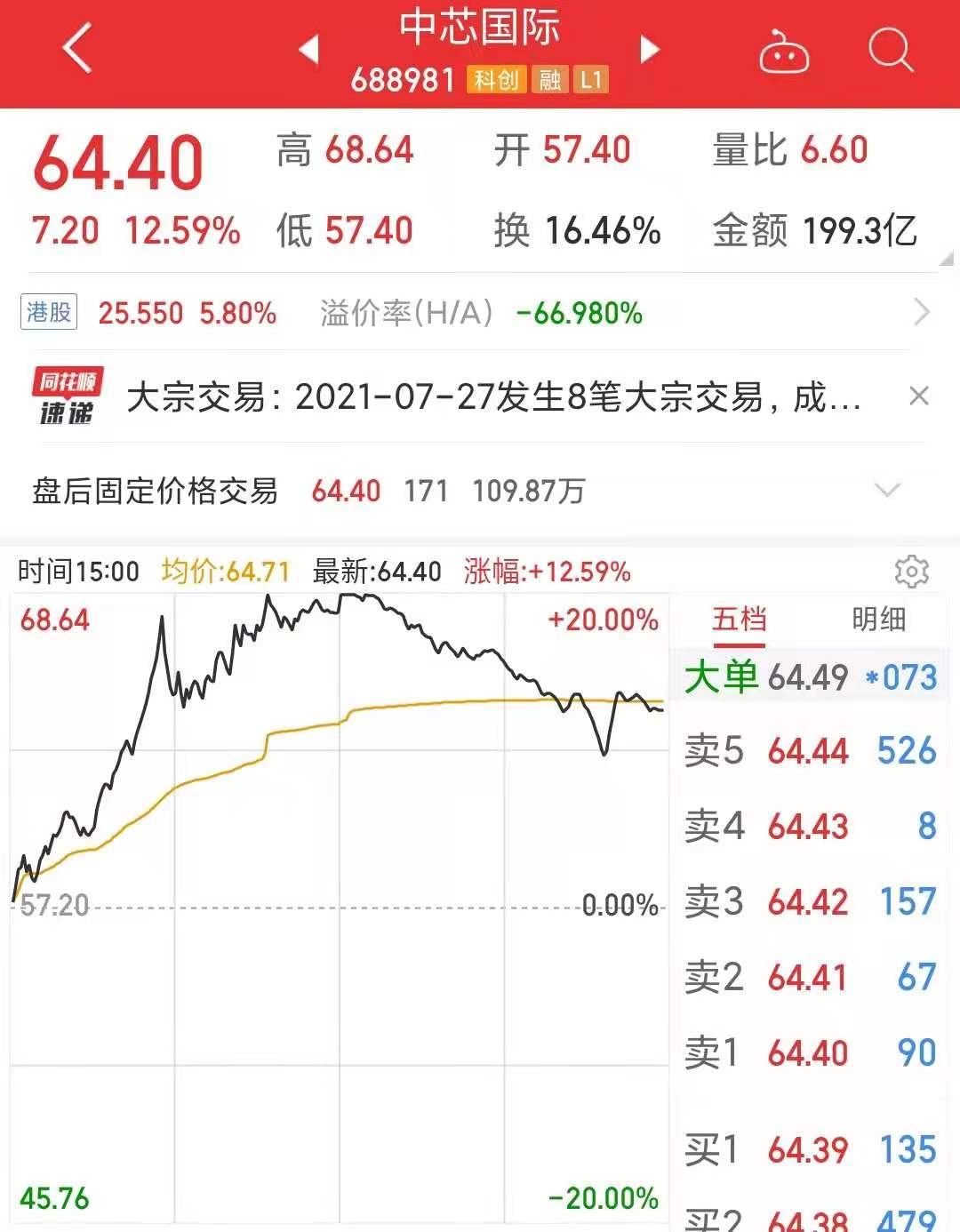 「中芯国际国企」中芯国际为什么是外企（中芯国际的实际控股人详解）