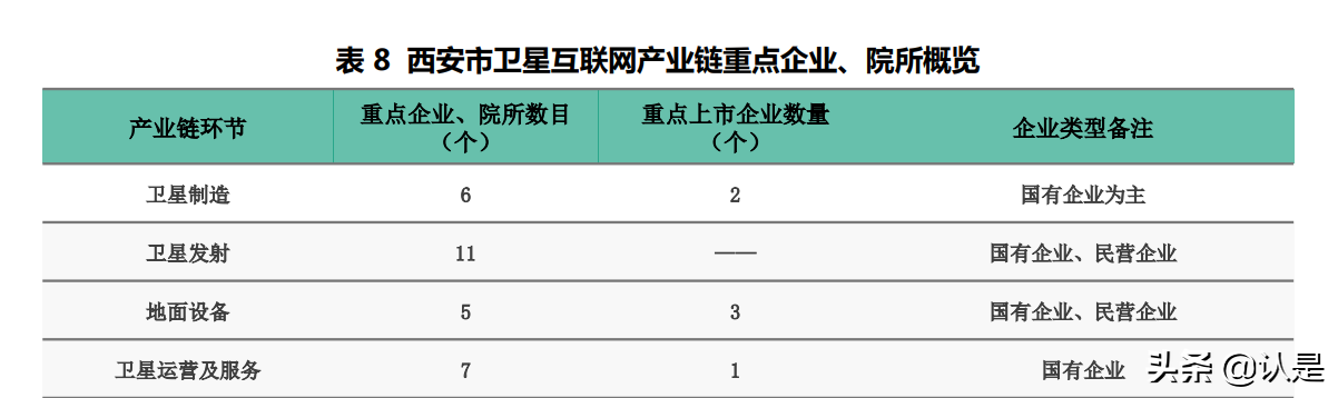 “新基建”之全球卫星互联网产业区域发展分析白皮书