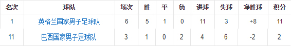 天天世界杯451阵型(详解451阵型在现代足坛的所有分支：4231阵型攻防最为全面)