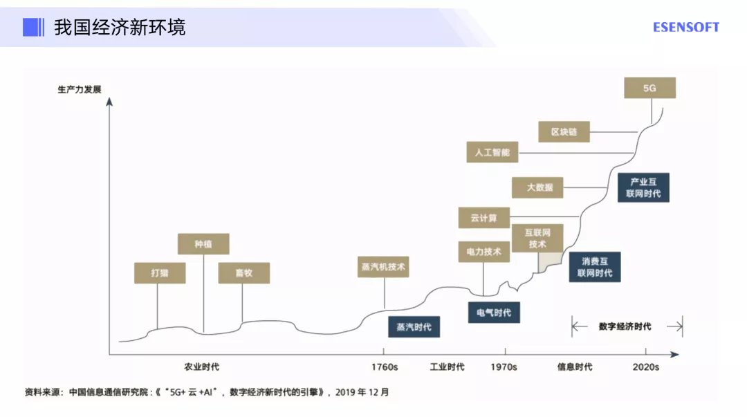 企业如何做好数字化转型