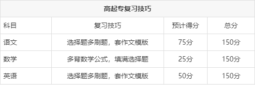 成人高考│学习方法及考试技巧，学会了，不过都难