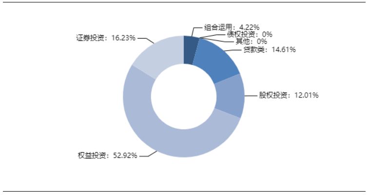 本周最值得购买的信托产品排行榜