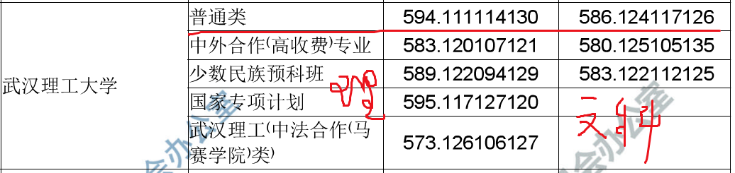 湖北省一本高校2019年省内录取分数汇总