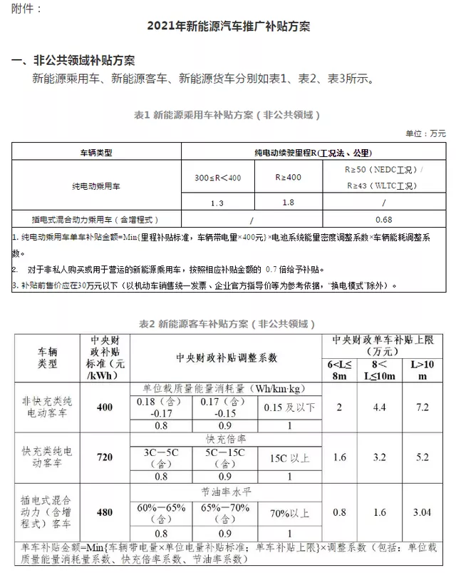 汽车购置税标准2013,汽车购置税标准2020