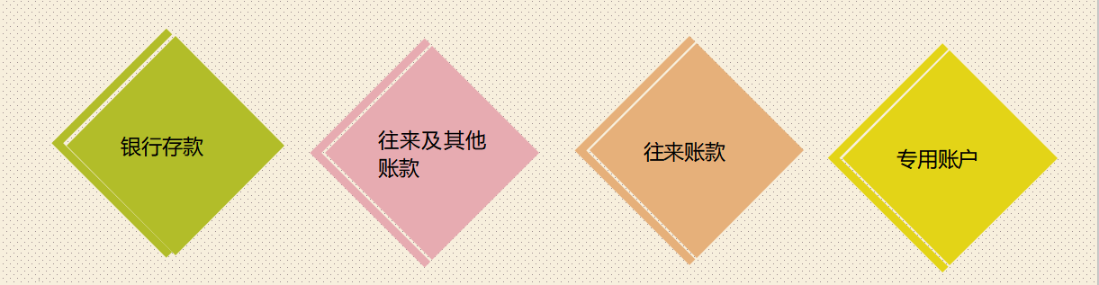 企业会计核算需要按照会计准则进行？错，你听我细细道来