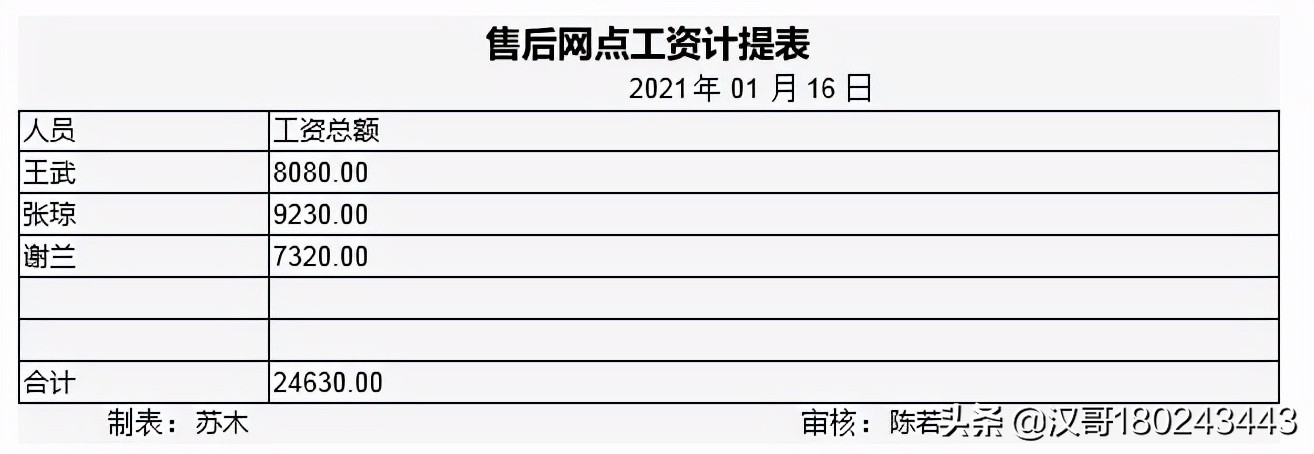 2022年湖北省技能高考技能考试大纲（财经类）