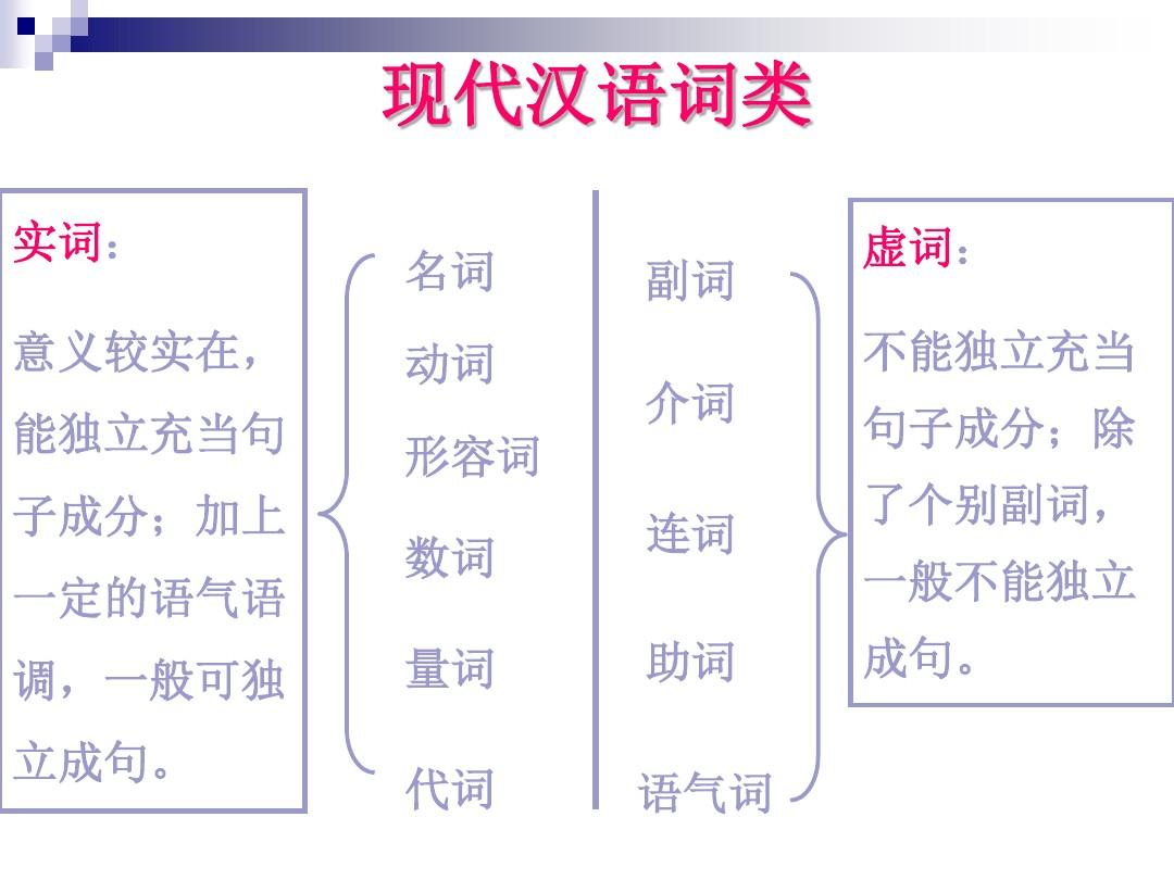 趣谈语文知识（二）百炼钢化为绕指柔——词语的运用和提炼