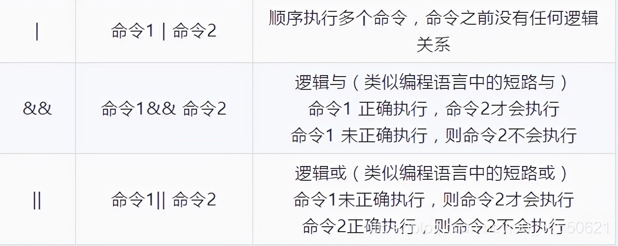 清华学姐熬一个月肝出这份32W字Linux知识手册，在Github标星31K+