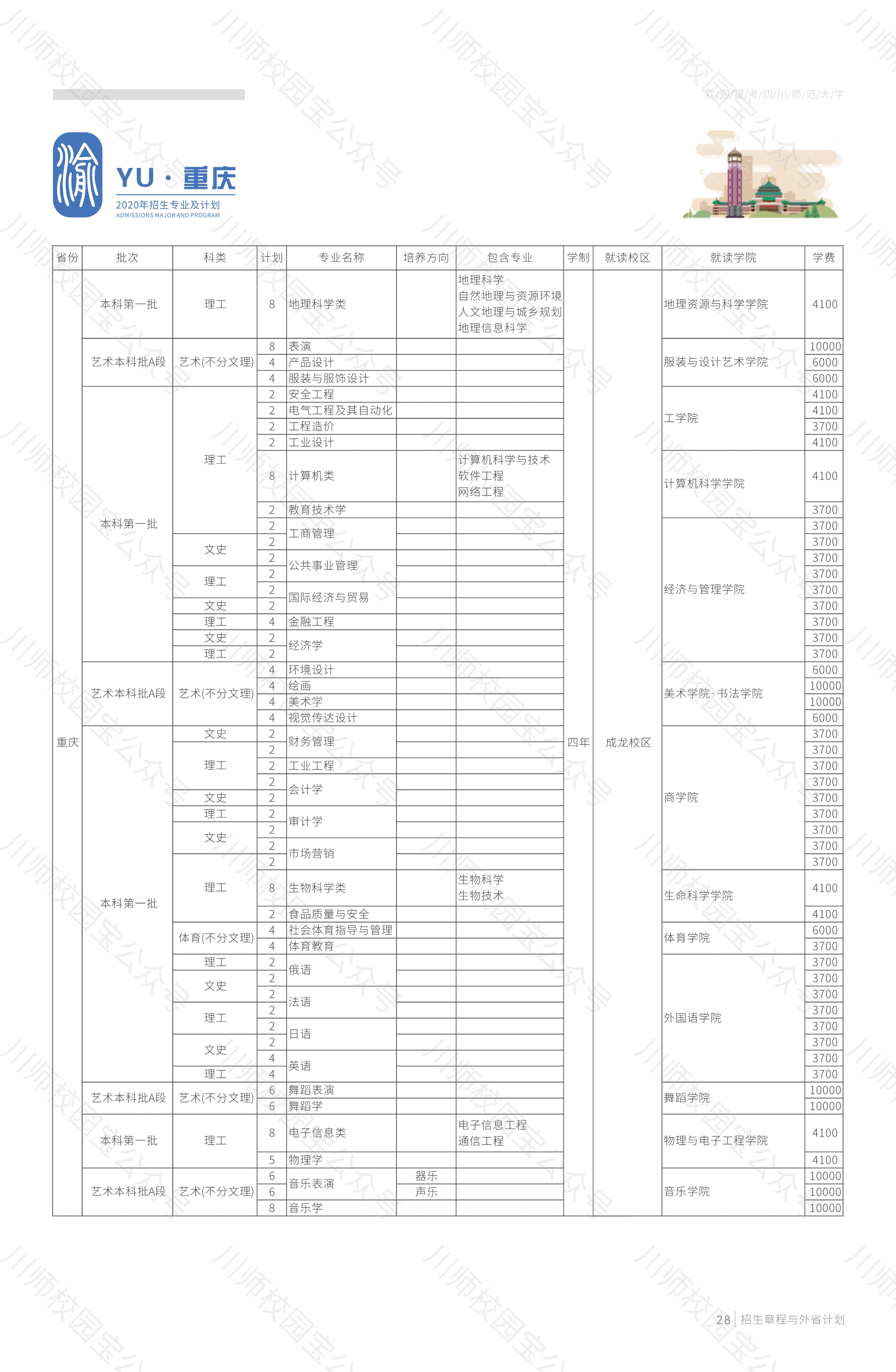 四川师范大学2020年本科招生章程与外省高考招生计划