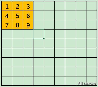 数独游戏技巧（九宫格数独游戏的4大技巧）