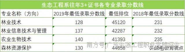 系部特色 | 生态工程系——广东生态工程职业学院