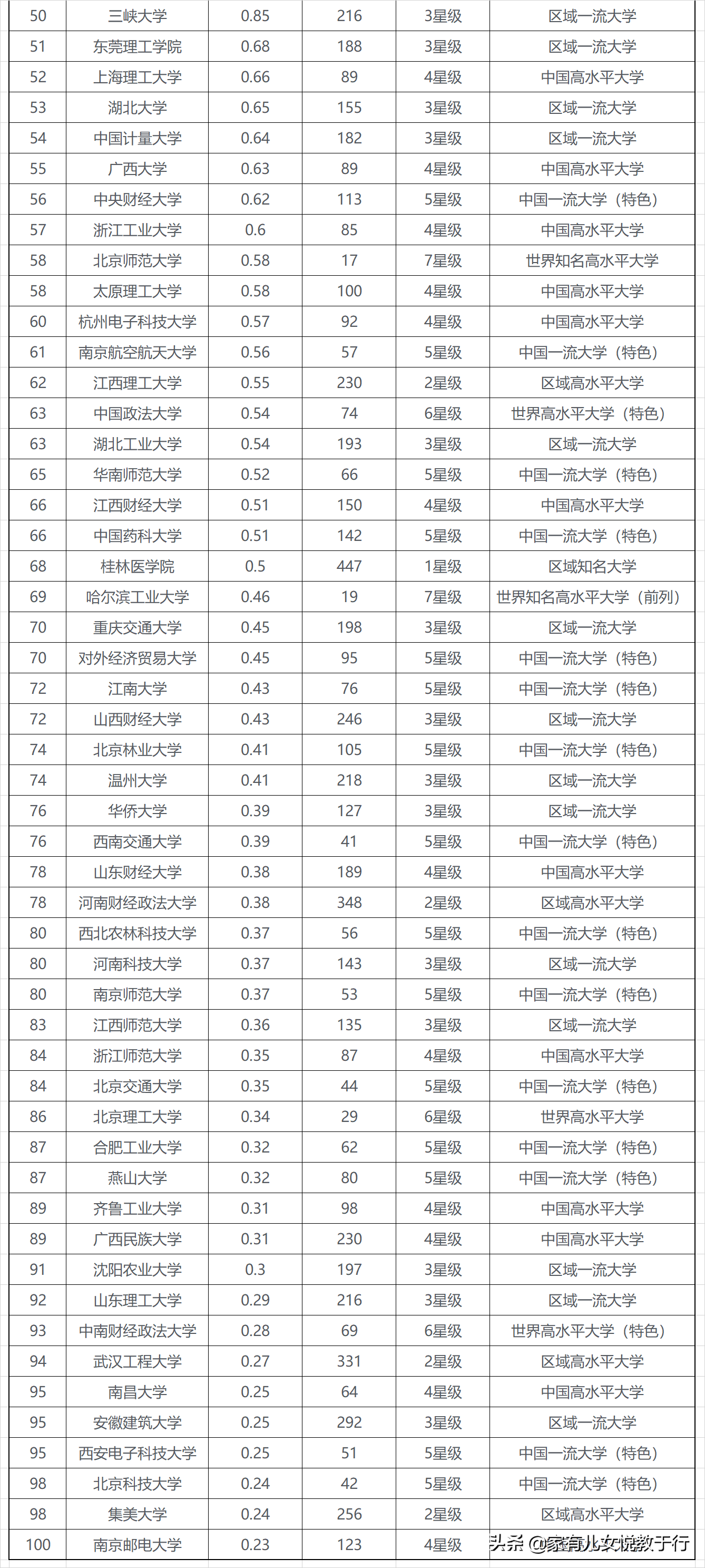 一网打尽：中国大学10大排行榜汇总，提供全方位高考志愿填报参考