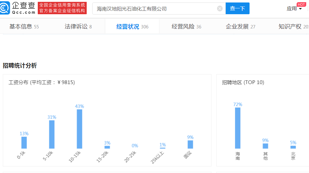 三沙设立市辖区，暴富的机会在哪里