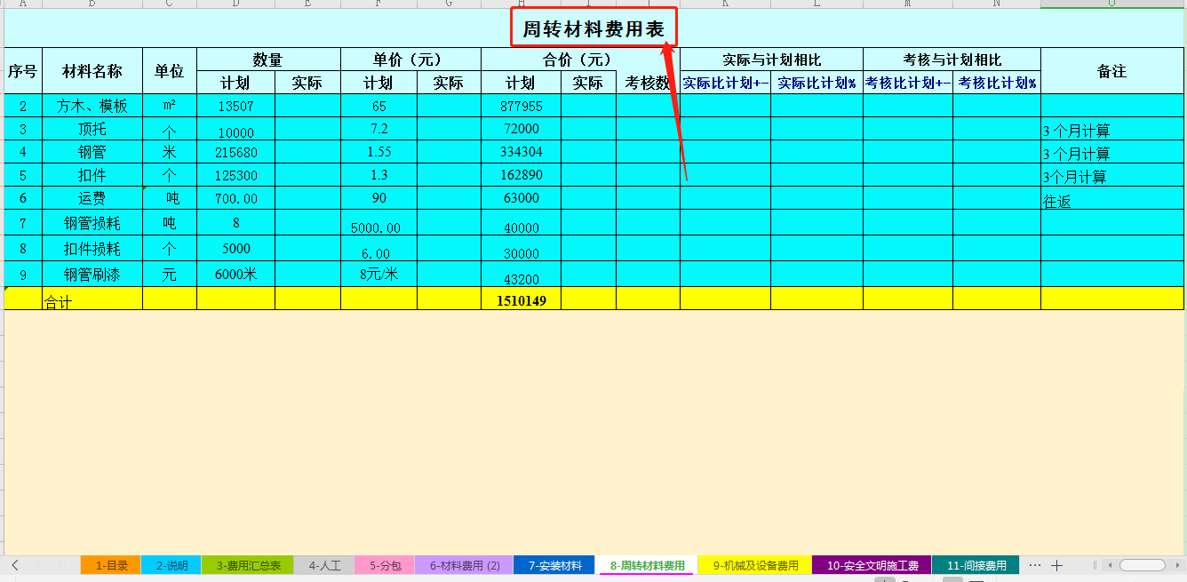建筑会计必备！12套建筑业成本分析表，全套表单可直接套用