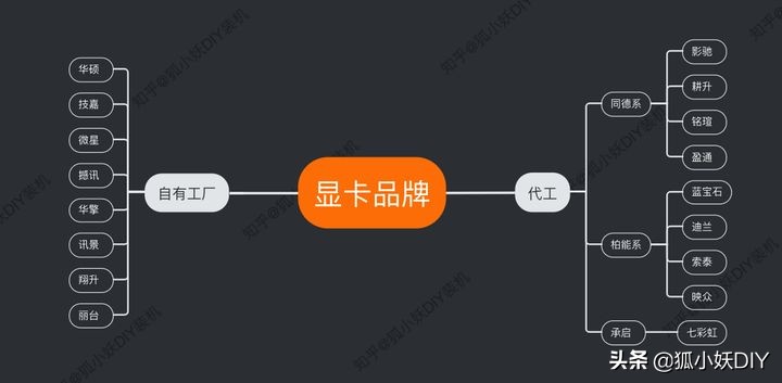 何谓杂牌显卡？这些杂牌显卡别买
